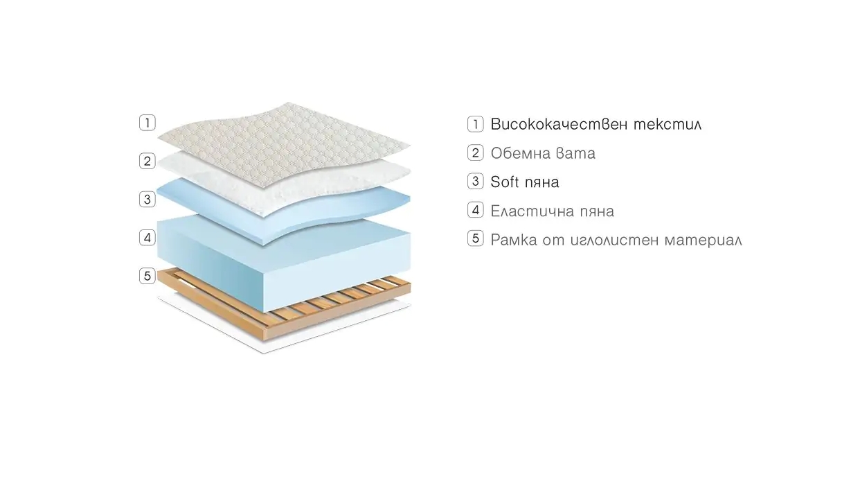 Екранна снимка_17-7-2025_162513_matraciparadise.com Матрак CLASSIC пяна - Image 6