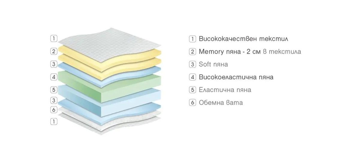 Матрак PERLA MEMORY